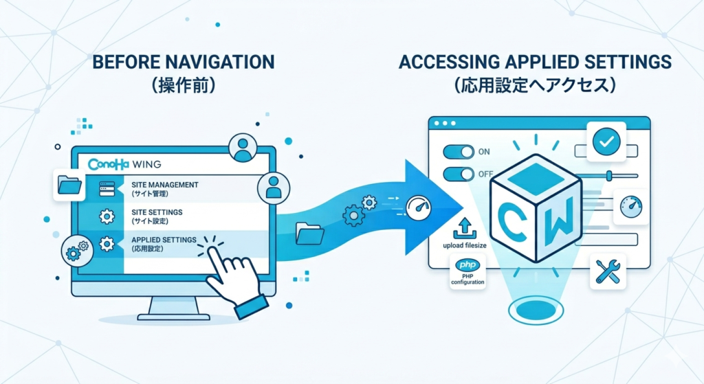 ConoHa WINGの管理画面（コントロールパネル）へログインするイメージ